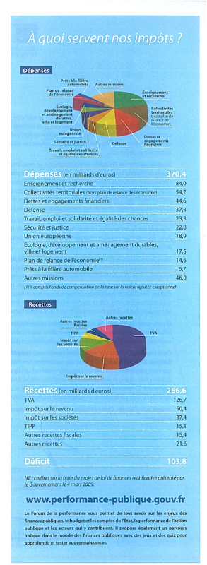 Les impôts déclarés de vos locations de vacances en Guadelope Les impôts déclarés de vos locations de vacances en Guadelope