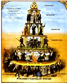 Pyramide socio professionnelle Pyramide socio professionnelle